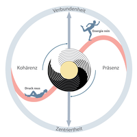 energiekurve_zentralbild